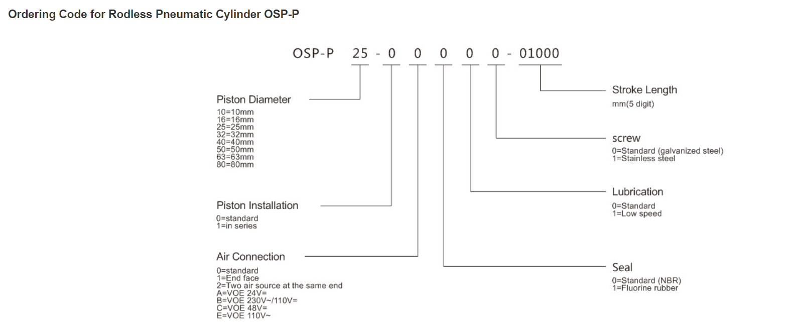 Rodless Pneumatic Cylinder OSP-P