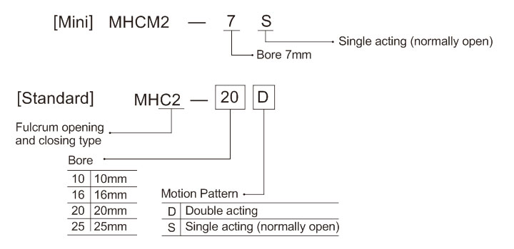 Angular Pneumatic Gripper MHC2